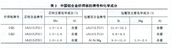 �Ї��X�Ͻ��F�������̖�ͻ��W�ɷ�