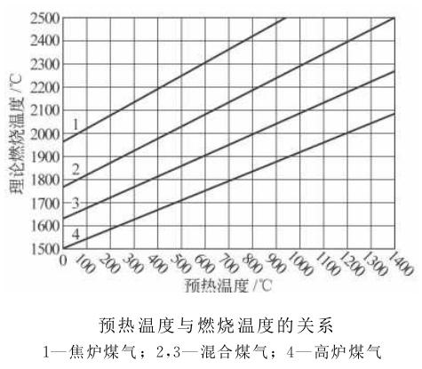高溫釬焊爐廠家教您如何利用工業爐余熱